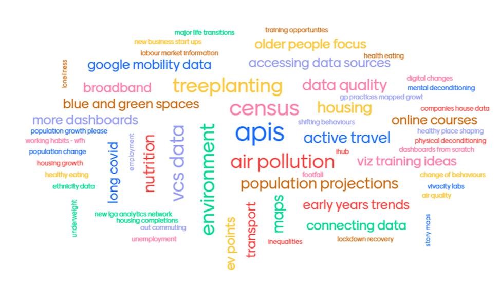 Word cloud of topics suggested for the next meeting