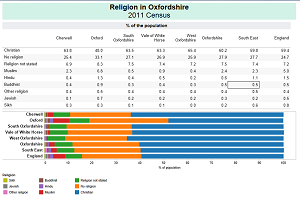 Religion graph